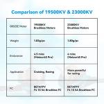 BETAFPV 4pcs 0802SE 19500KV Brushless Motors