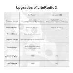 BETAFPV LiteRadio 3 RC Transmitter with Nano Module