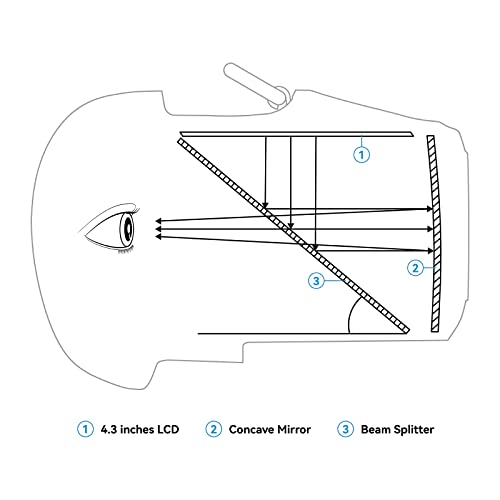 BETAFPV VR03 FPV Goggles with DVR