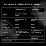 BETAFPV Literadio 2 SE Transmitter for FPV Racing Drone