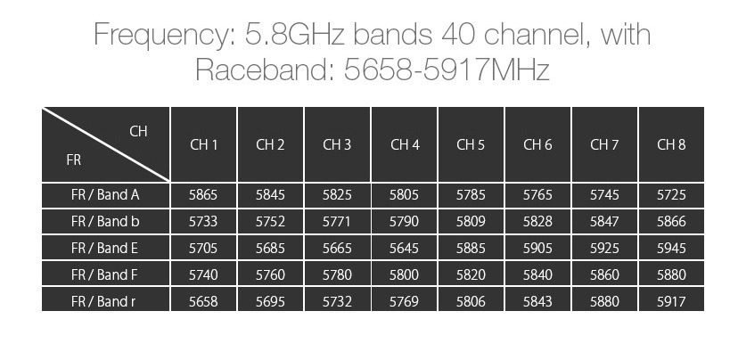 Eachine Super Mini Drone Transmitter - UK Legal
