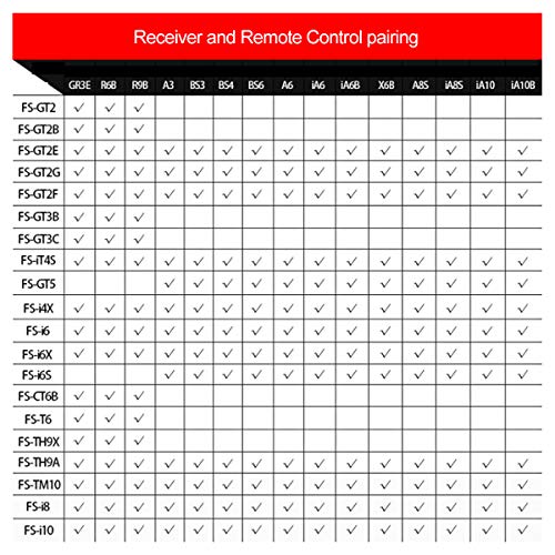 Touchscreen 10CH Flysky Radio Transmitter
