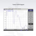 Super Mini RHCP Antenna for Drone FPV