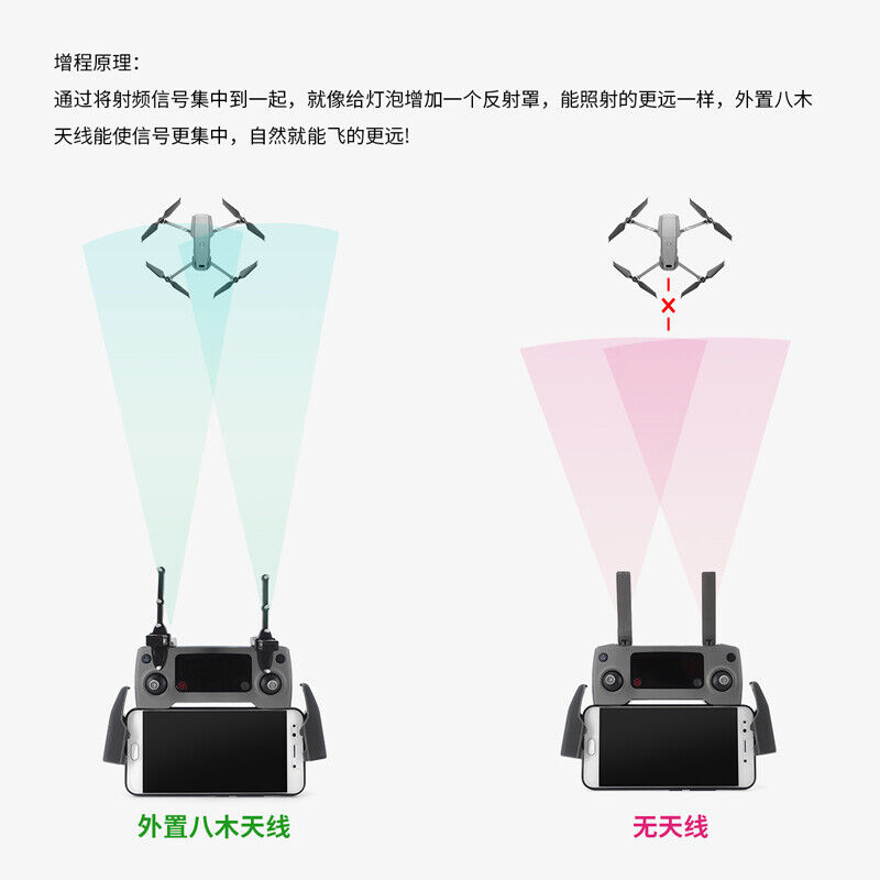 Signal Booster for DJI Mavic Mini/Pro Drone