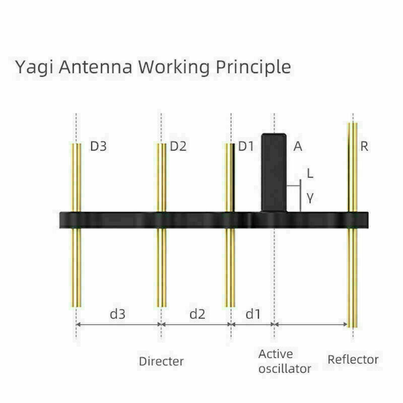 Drone Signal Booster Yagi Antenna - 2.4Ghz Compatible
