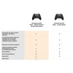 Xbox Wireless Controller – 20th Anniversary Special Edition for Xbox Series X|S, Xbox One, and Windows (Renewed)
