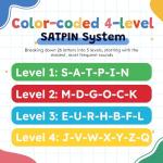 SmarLearnio Alphabet Flash Cards,ABC Letter Flash Cards for Toddlers Ages 2 3 4 5 Years Old,Educational Reading Phonics Flashcards Preschool Kindergarten Classroom Learning Activities,Speech Therapy