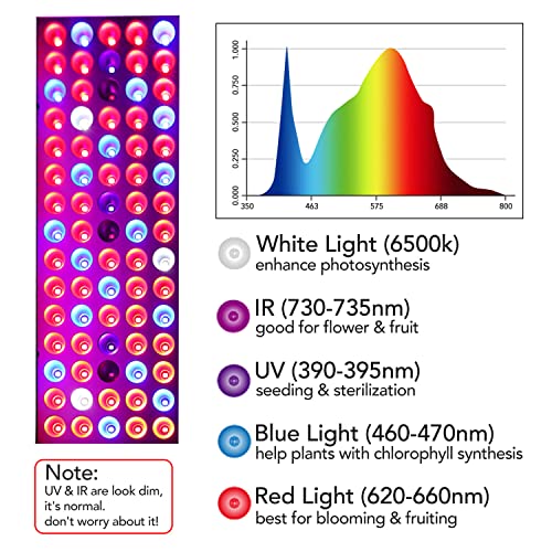 Full Spectrum LED Grow Lamp - Juhefa