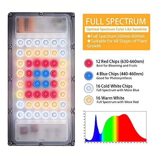 Full Spectrum LED Grow Light with Stand