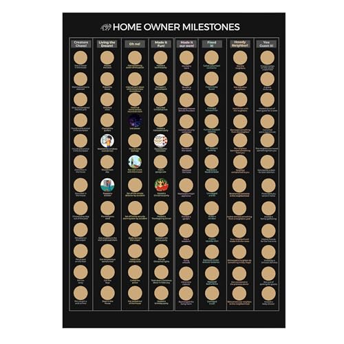 New Homeowner Milestone Poster | Realtor Closing Gift