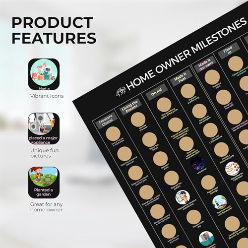 New Homeowner Milestone Poster | Realtor Closing Gift