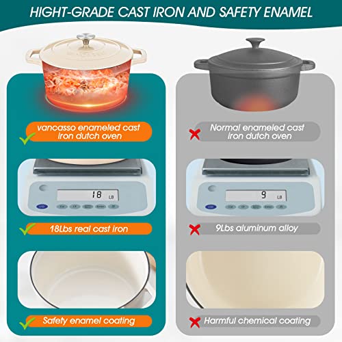 6qt Enamel Coated Cast Iron Dutch Oven, White