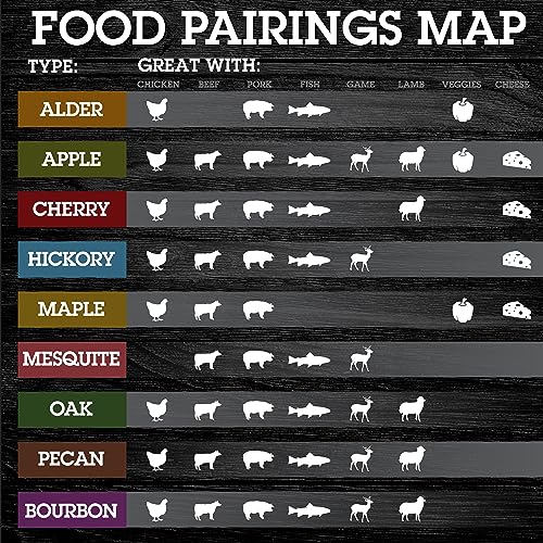 Camerons Oak Wood Chips - 2 lb Bag - Coarse Cut BBQ