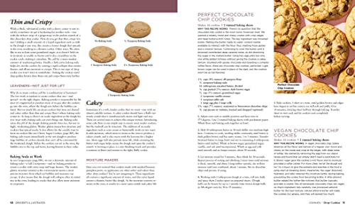 Ultimate Guide to Sweet Baking Recipes: 600+ Recipes