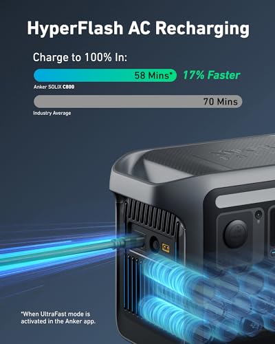 Anker SOLIX C800 Portable Solar Power Station - 768Wh