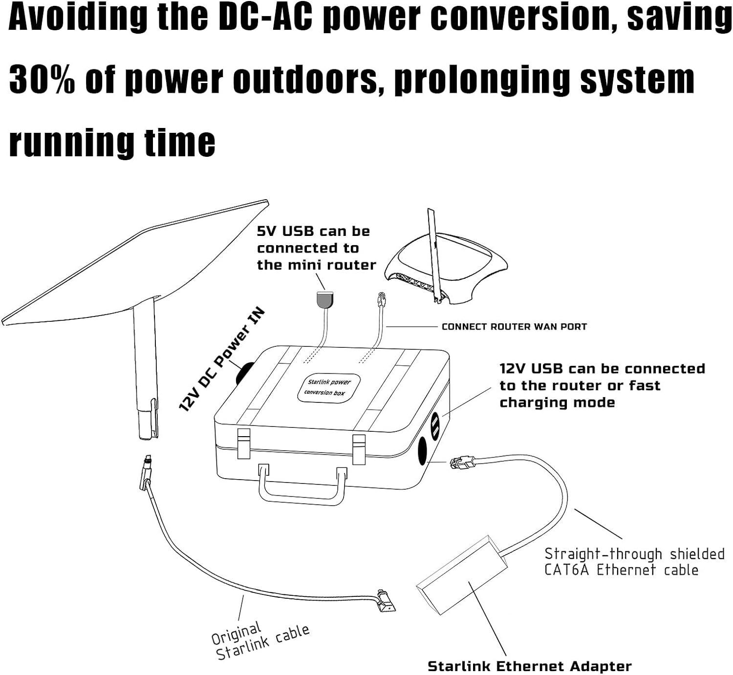 Starlink Go Box Kit for DC Power Conversion