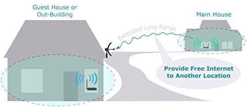 CC Vector Long Range WiFi Receiver - Compatible with All Devices