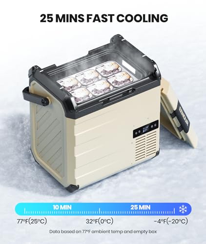 EENOUR D18 12V Portable Car Refrigerator and Freezer
