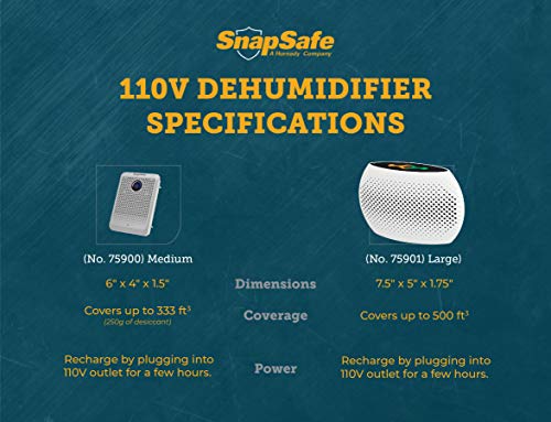Large Rechargeable Dehumidifier for Gun Safes, Closets, Pantries