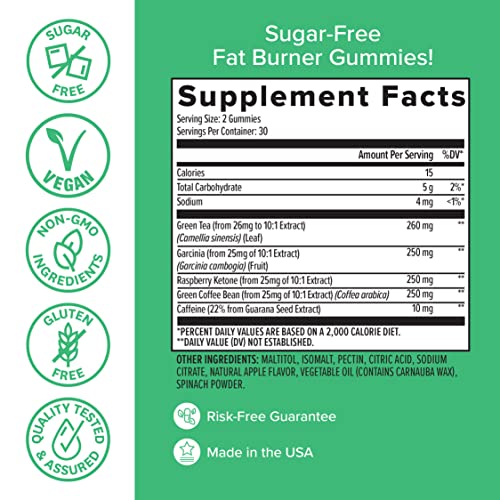 Zenwise Fat Burner Gummies - Green Tea and Garcinia