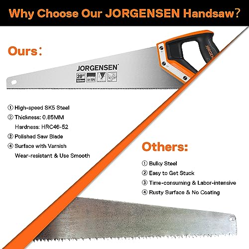 Jorgensen 20" Pro Hand Saw - Fine-Cut Non-Slip