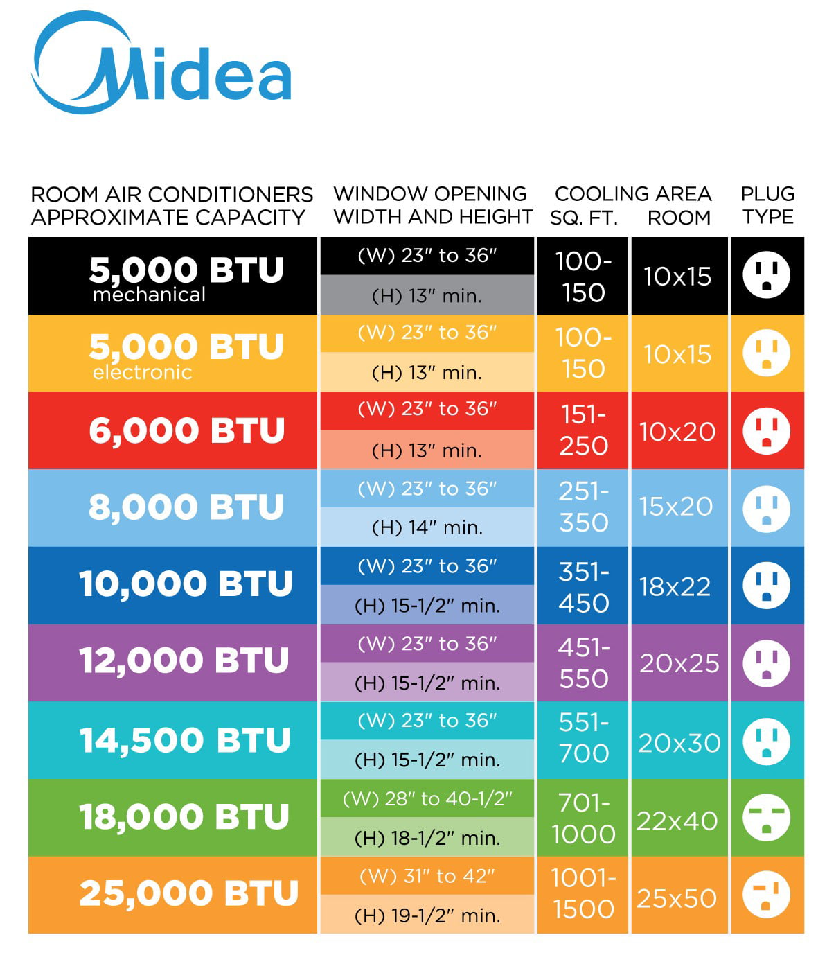 Midea Smart Window AC with Remote
