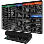 Rinaze Grande Alfombrilla de Mouse Multifuncional y Antideslizante