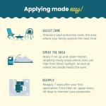 Sunday Nix Ticks: Concentrated Tick Control Spray, 32oz