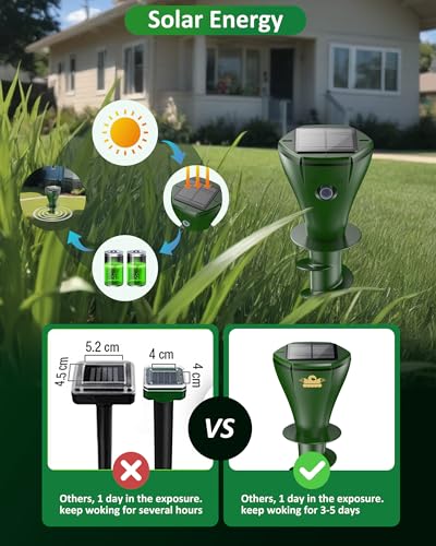 Solar Powered Mole Repellent for Lawns | 8PCS