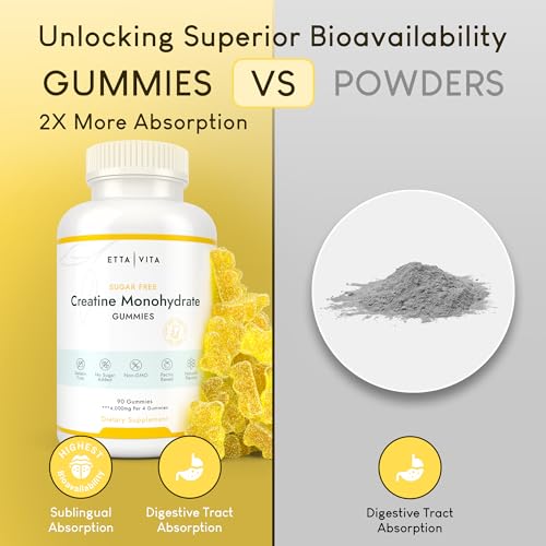 Creatine Gummies for Muscle Support & Cognitive Function