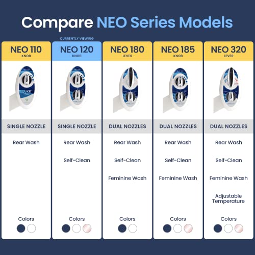 LUXE Bidet NEO 120 - Self-Cleaning Nozzle, Fresh Water
