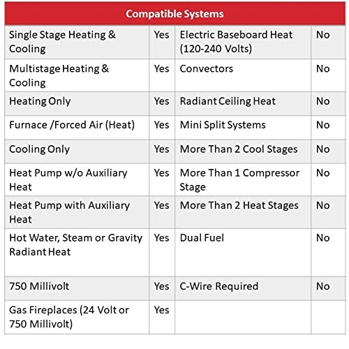 Honeywell Home RTH7600D 7-Day Programmable Touchscreen Thermostat