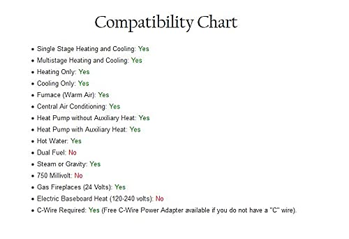 Honeywell Smart Thermostat with Alexa Compatibility