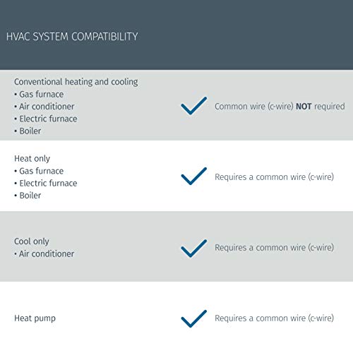 Emerson Sensi Pro Smart Thermostat with Alexa