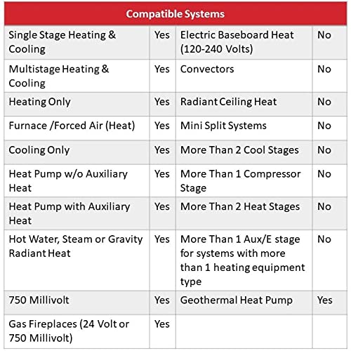 Honeywell Home RTH8560D 7 Day Programmable Touchscreen Thermostat