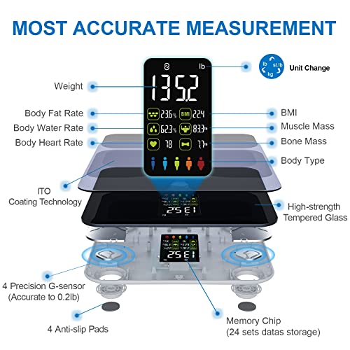 Bluetooth Body Weight and Fat Scale with App Sync