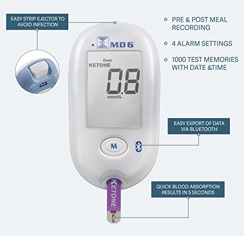Bruno MD6 Blood Ketone & Glucose Monitoring System | Track Your Ketones & Ketogenic Diet Progress | Ketosis Test Kit with Lancing Device, 10 Keto Strips + 50 Lancets