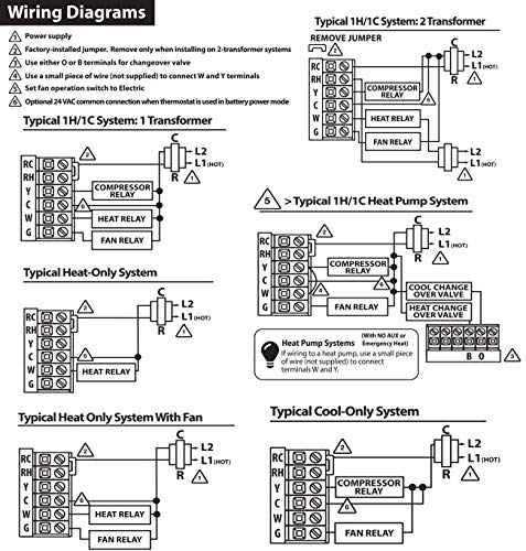 Non-Programmable Thermostats for Home 1 Heat/1 Cool
