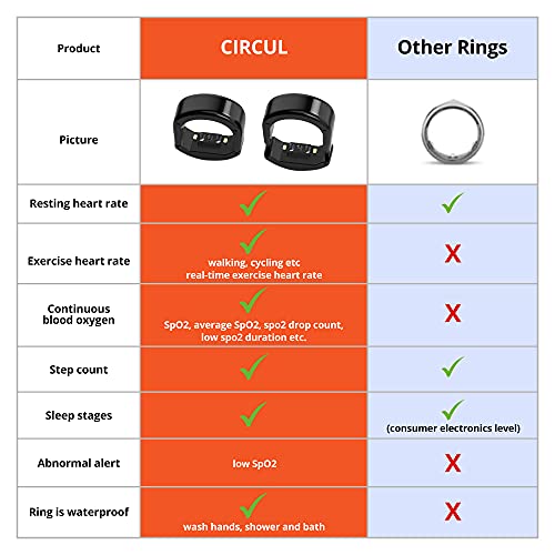 BodiMetrics CIRCUL Sleep and Fitness Ring - Tracks Heart Rate, Steps, Distance & Calories Burned, Monitors Blood Oxygen Saturation Levels Day and Night with Sleep Stages, Works with iOS and Android
