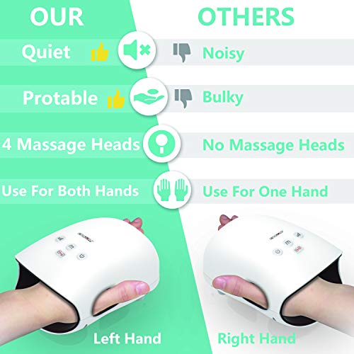 CINCOM Hand Massager - Cordless Hand Massager with Heat and Compression for Arthritis and Carpal Tunnel - Gifts for Women(White)