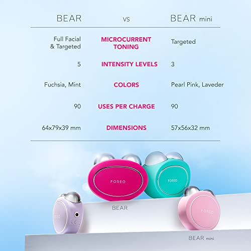 FOREO Bear: Firm, Contour, & Lift Face
