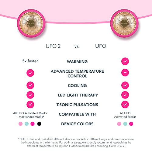 FOREO UFO Face Mask Treatment, Full LED Spectrum & Red Light Therapy for Face, Warming, Face Moisturizer, Dark Spot & Acne Scar Treatment for Face, Anti Aging, Nourishing, Fuchsia