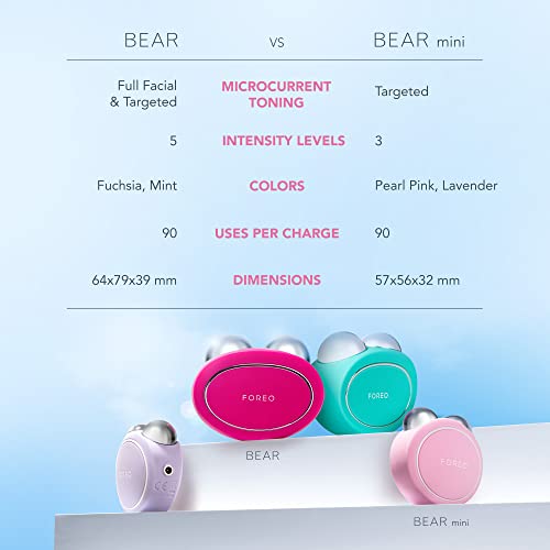 FOREO BEAR Mini Microcurrent Facial Device Face Sculpting Tool Instant Face Lift Firm & Contour Reduce Double Chin Non-Invasive Increases Absorption of Facial Skin Care Products