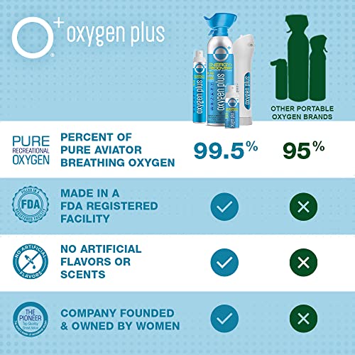 Oxygen Plus – O+ Biggi 3 Pack | Portable Oxygen Can | 99.5% Pure O2 | Natural Wellness Supplement to Boost Energy & Recovery | 50+ Uses Per 11 Liter Canister