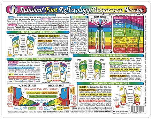 Rainbow® Foot Massage Chart Cards