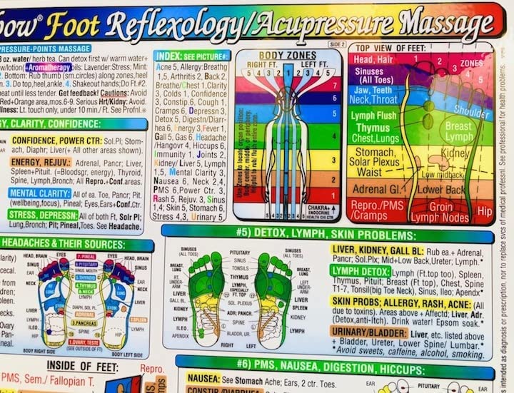 Rainbow® Foot Massage Chart Cards