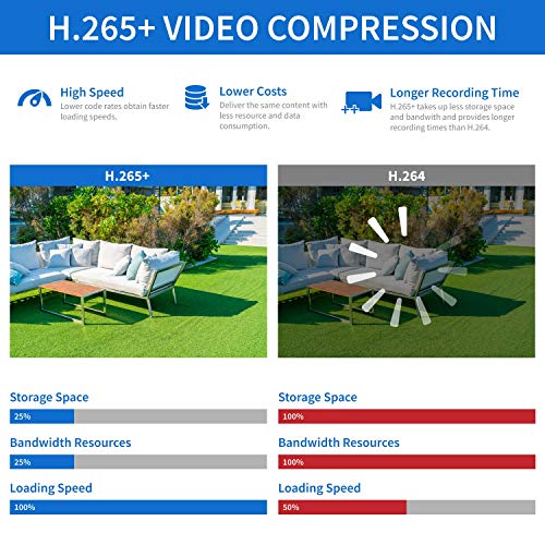 16-ch Smart AI 4K Camera System