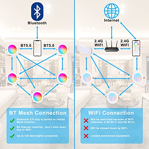 SikSog Smart Recessed Lighting 4 Inch Color Changing 12W LED Downlight, 1000 Lumen Recessed Ceiling Light, RGB & Cool White 5000K Dimmable by Bluetooth Control - 12 Pack