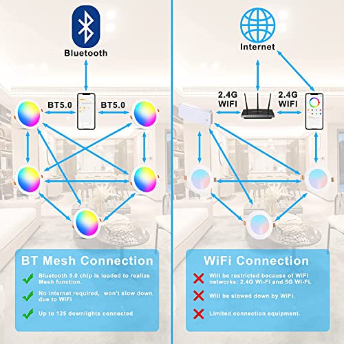 Smart LED Recessed Lights with Color Options (6-Pack)