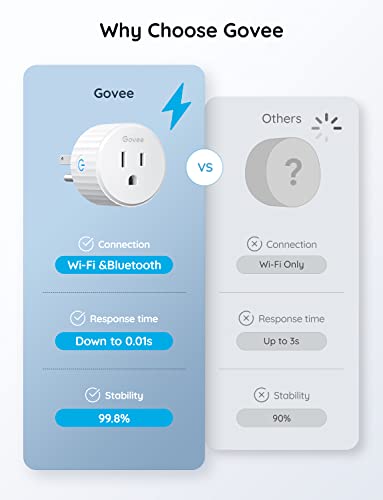 Govee WiFi Smart Plug, Group Controller, 4 Pack